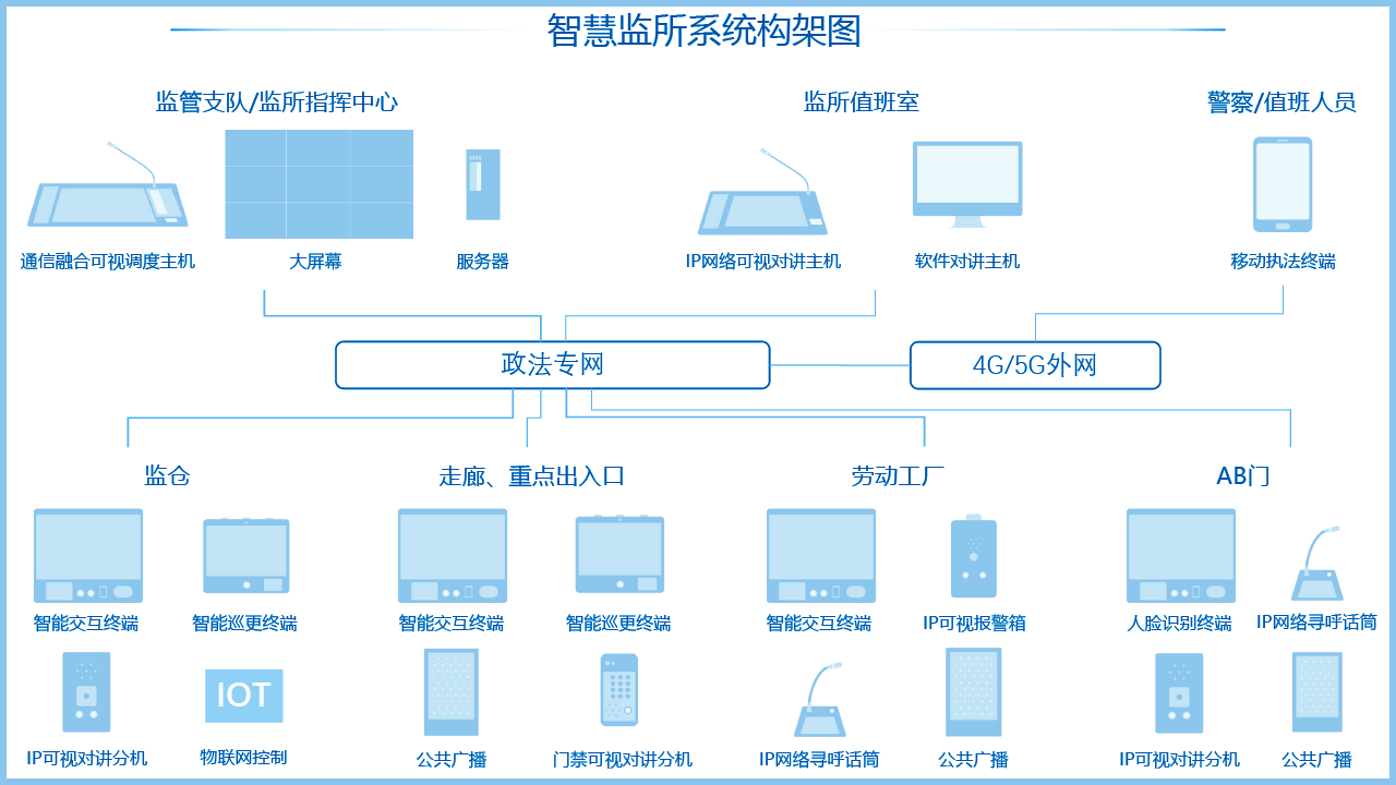 智慧監所是什么，哪家智慧監所建設做的比較好？