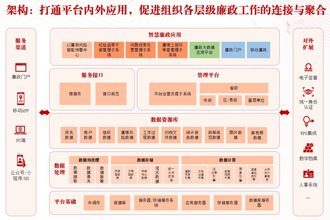 廉政檔案管理系統